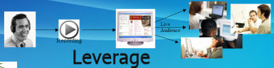 Using leverage with web conferencing and webinars to build and expand your home-based business
